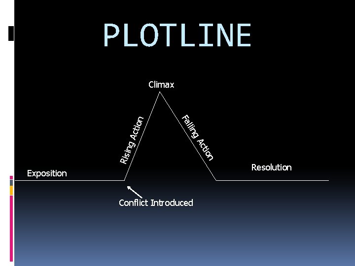 PLOTLINE ctio g. A Risi n Exposition Conflict Introduced on cti g. A llin
