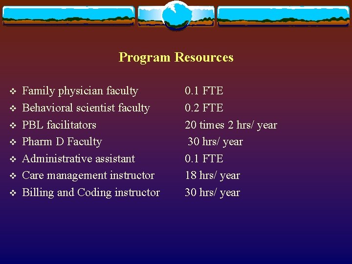 Program Resources v v v v Family physician faculty Behavioral scientist faculty PBL facilitators