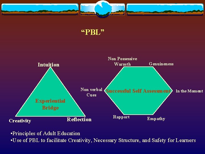 “PBL” Non Possessive Warmth Intuition Non verbal Cues Genuineness Successful Self Assessment In the