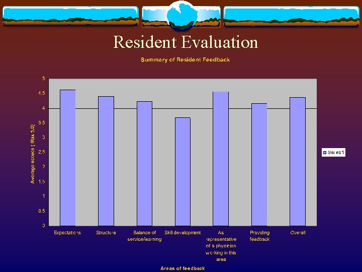 Resident Evaluation 