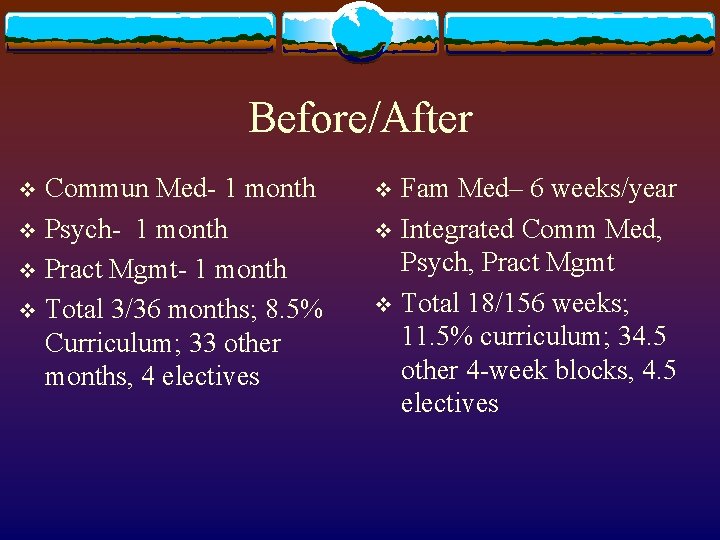 Before/After Commun Med- 1 month v Psych- 1 month v Pract Mgmt- 1 month