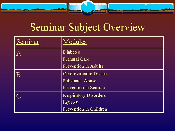 Seminar Subject Overview Seminar Modules A Diabetes Prenatal Care Prevention in Adults B Cardiovascular
