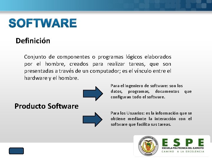 SOFTWARE Definición Conjunto de componentes o programas lógicos elaborados por el hombre, creados para