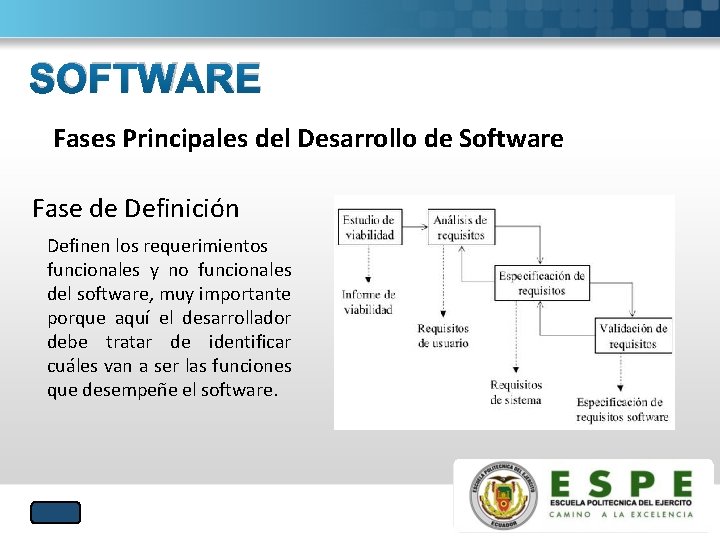 SOFTWARE Fases Principales del Desarrollo de Software Fase de Definición Definen los requerimientos funcionales