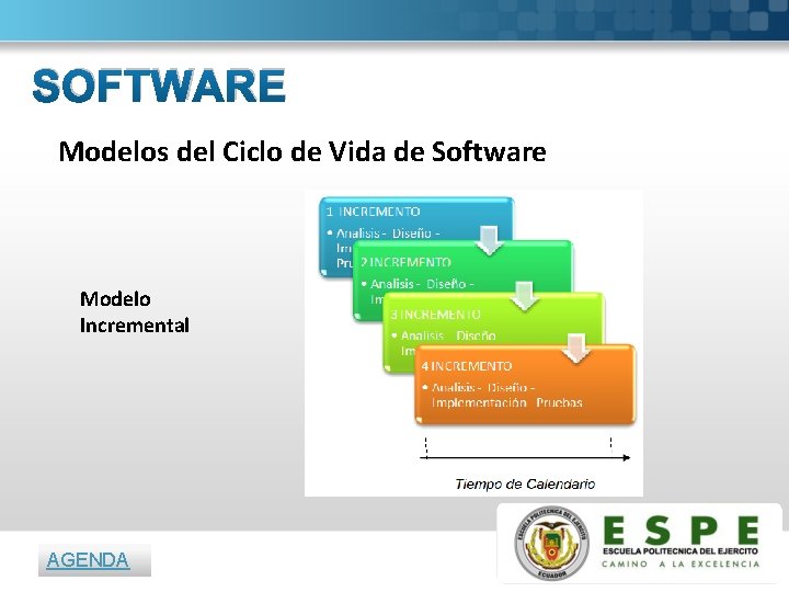 SOFTWARE Modelos del Ciclo de Vida de Software Modelo Incremental AGENDA 