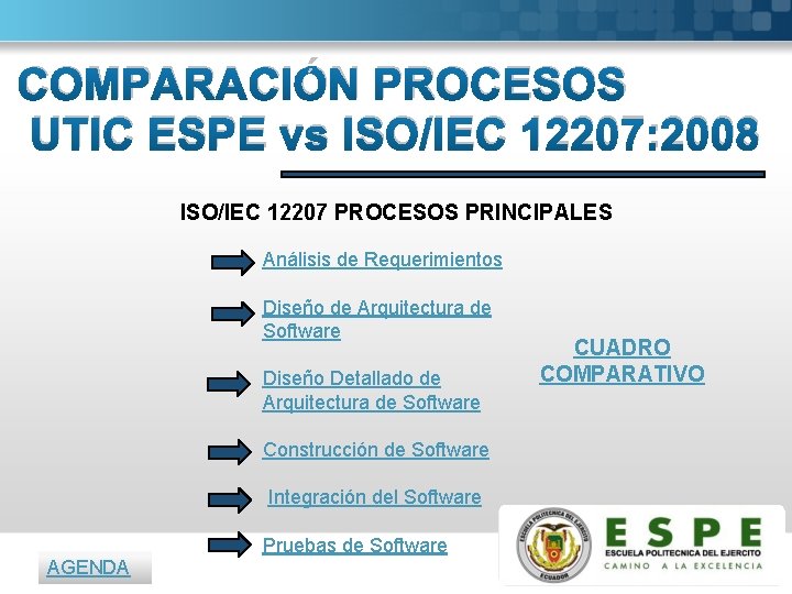 COMPARACIÓN PROCESOS UTIC ESPE vs ISO/IEC 12207: 2008 ISO/IEC 12207 PROCESOS PRINCIPALES Análisis de