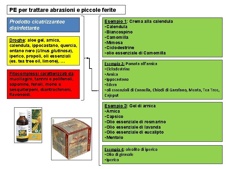PE per trattare abrasioni e piccole ferite Prodotto cicatrizzantee disinfettante Droghe: aloe gel, arnica,