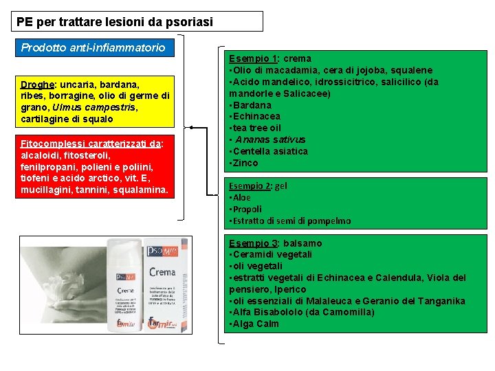 PE per trattare lesioni da psoriasi Prodotto anti-infiammatorio Droghe: uncaria, bardana, ribes, borragine, olio