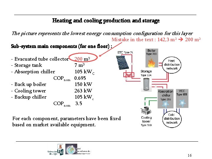 Heating and cooling production and storage The picture represents the lowest energy consumption configuration