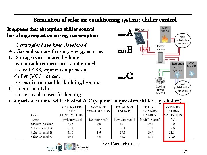 Simulation of solar air-conditioning system : chiller control It appears that absorption chiller control