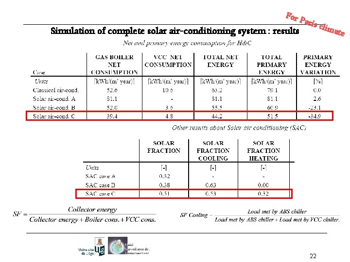 For P Simulation of complete solar air-conditioning system : results aris c 22 lima