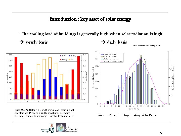 Introduction : key asset of solar energy - The cooling load of buildings is