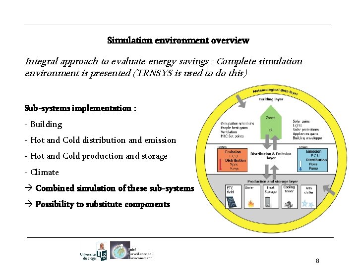 Simulation environment overview Integral approach to evaluate energy savings : Complete simulation environment is