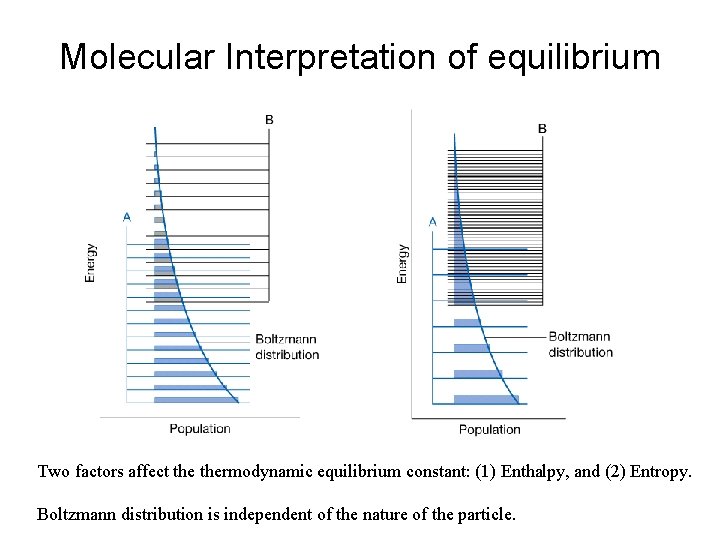 Molecular Interpretation of equilibrium Two factors affect thermodynamic equilibrium constant: (1) Enthalpy, and (2)