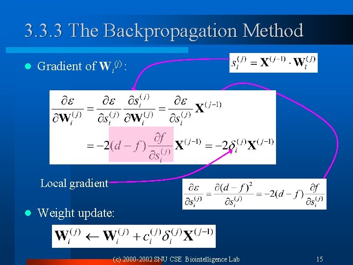 3. 3. 3 The Backpropagation Method l Gradient of Wi(j) : Local gradient l