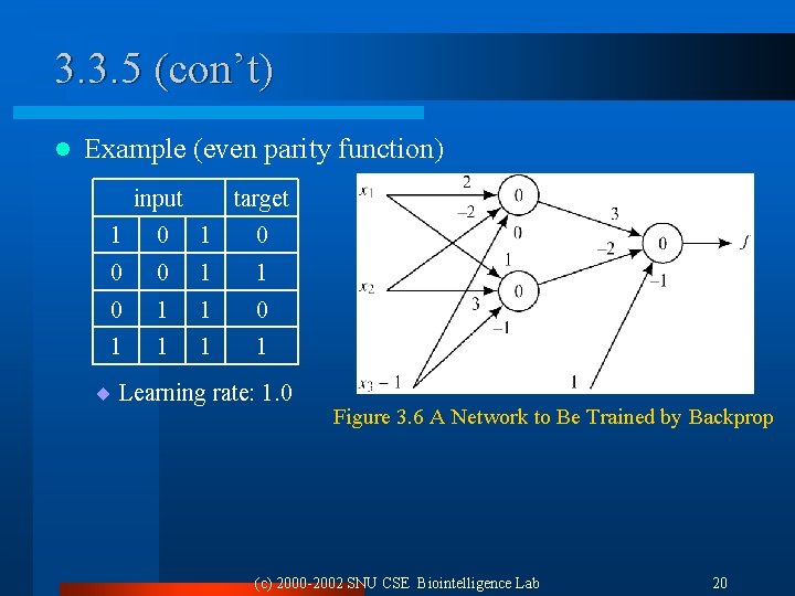3. 3. 5 (con’t) l Example (even parity function) input target 1 0 0