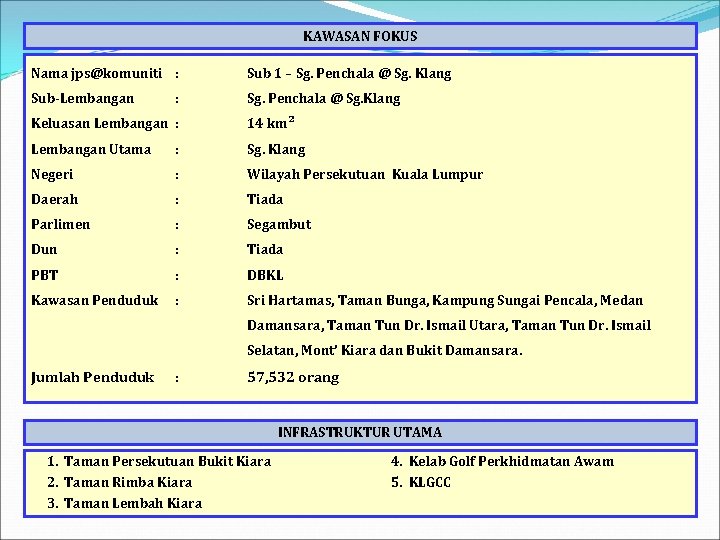 KAWASAN FOKUS Nama jps@komuniti : Sub 1 – Sg. Penchala @ Sg. Klang Sub-Lembangan