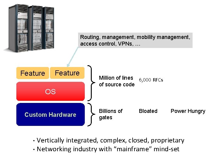 Routing, management, mobility management, access control, VPNs, … Feature Million of lines 6, 000