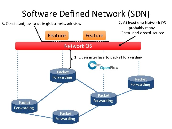 Software Defined Network (SDN) 3. Consistent, up-to-date global network view Feature 2. At least