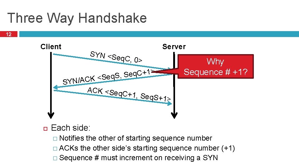 Three Way Handshake 12 Client SYN <Se Server q. C, 0> 1> + C
