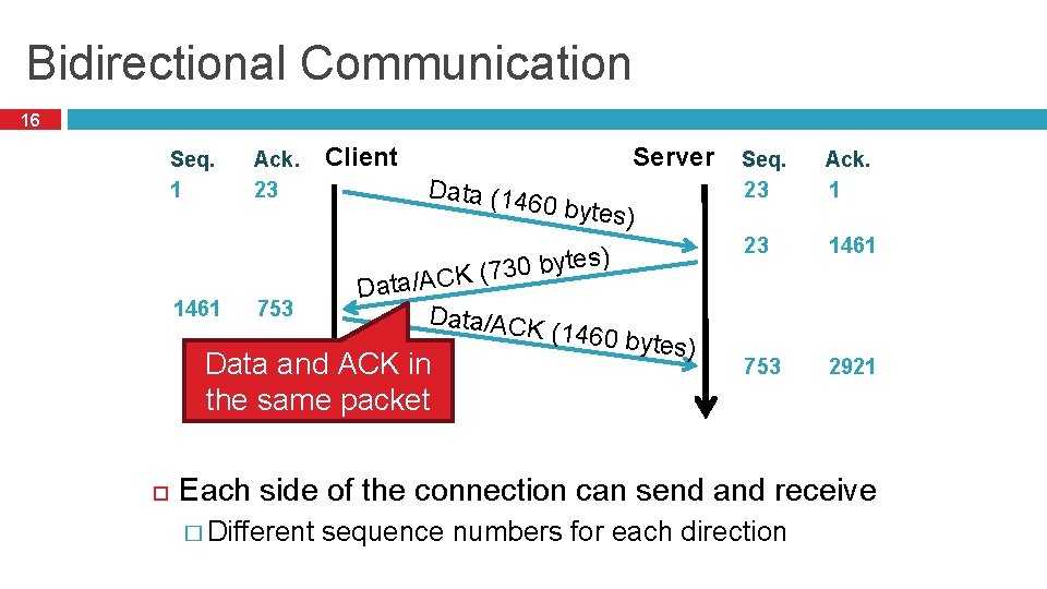 Bidirectional Communication 16 Seq. 1 1461 Ack. 23 753 Client Server Data (14 s)