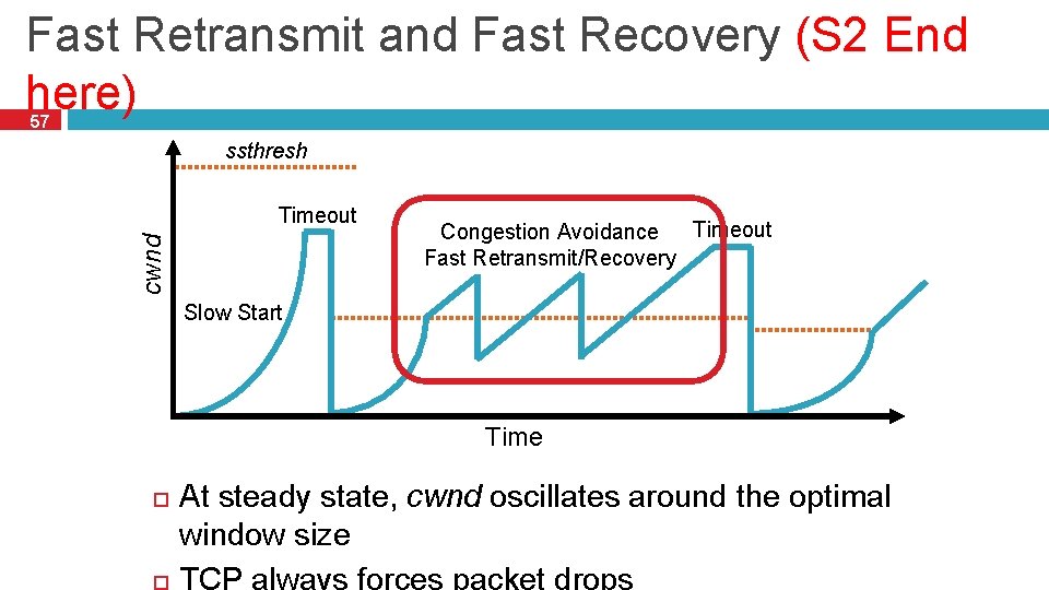 Fast Retransmit and Fast Recovery (S 2 End here) 57 ssthresh cwnd Timeout Congestion