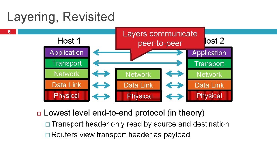 Layering, Revisited 6 Host 1 Layers communicate Host 2 Router peer-to-peer Application Transport Network