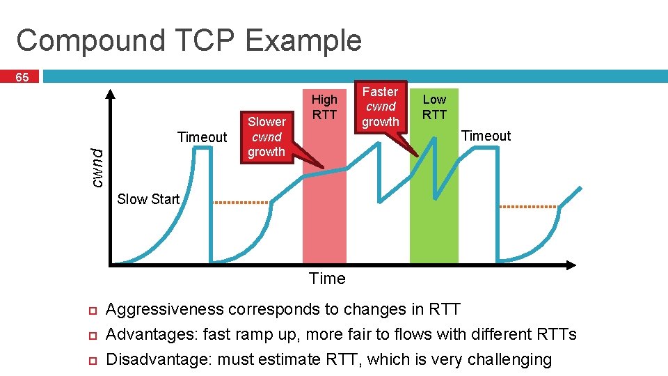 Compound TCP Example 65 cwnd Timeout Slower cwnd growth High RTT Faster cwnd growth