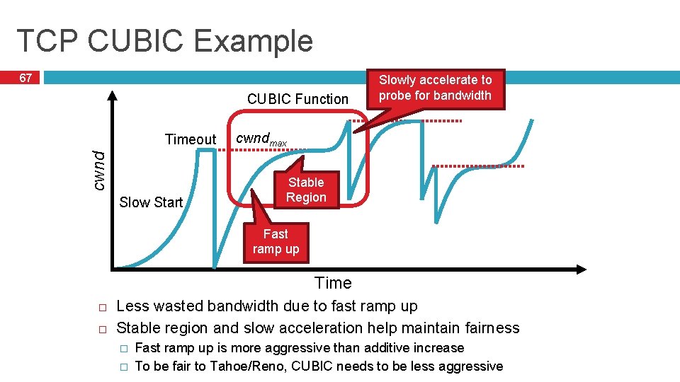 TCP CUBIC Example 67 CUBIC Function cwnd Timeout Slow Start Slowly accelerate to probe