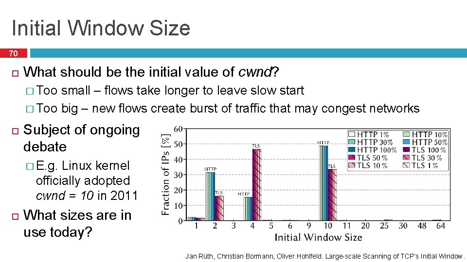 Initial Window Size 70 What should be the initial value of cwnd? � Too