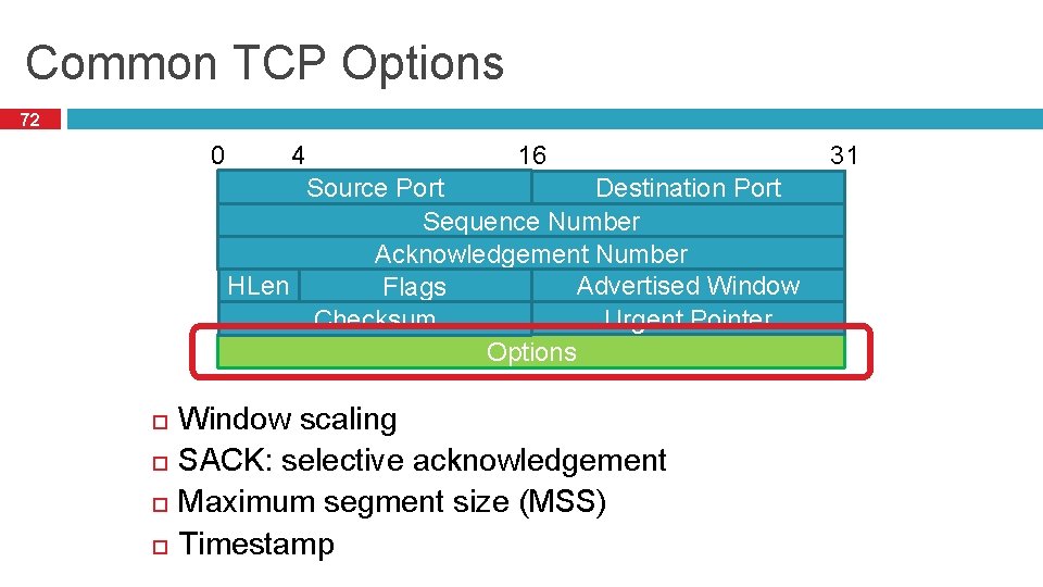 Common TCP Options 72 0 4 16 Source Port Destination Port Sequence Number Acknowledgement