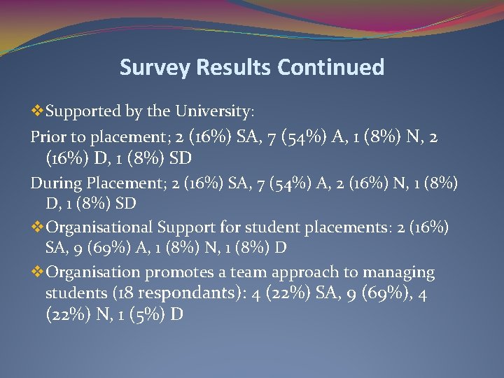 Survey Results Continued v Supported by the University: Prior to placement; 2 (16%) SA,