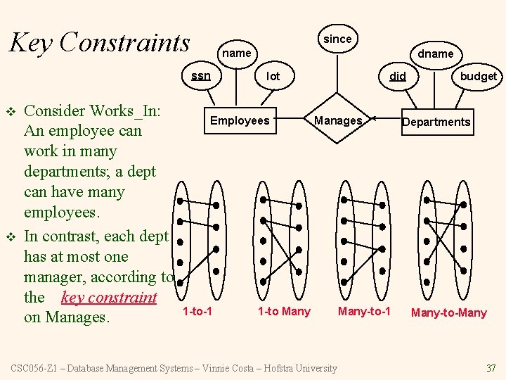 Key Constraints since name ssn v v Consider Works_In: An employee can work in