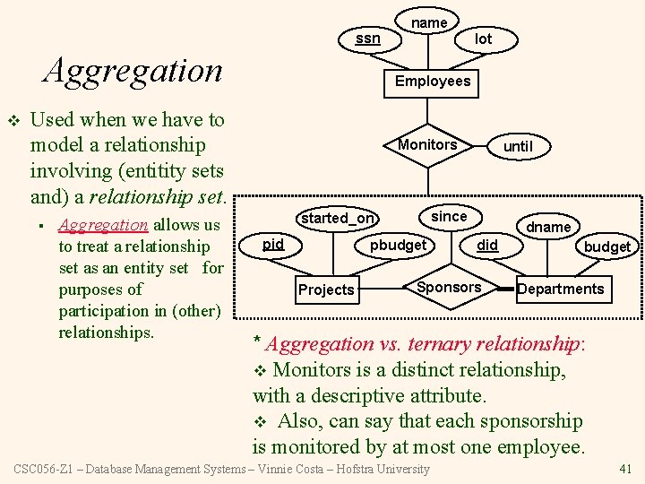 ssn Aggregation v Aggregation allows us to treat a relationship set as an entity