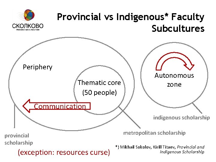 Provincial vs Indigenous* Faculty Subcultures Periphery Thematic core (50 people) Autonomous zone Communication indigenous