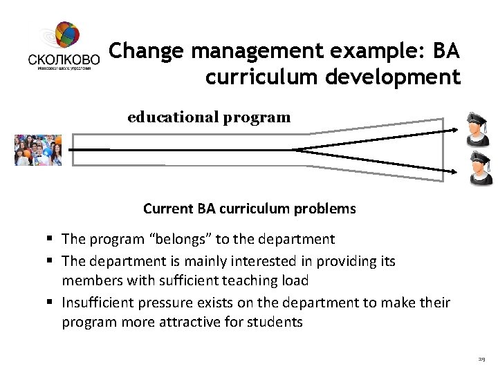 Change management example: BA curriculum development educational program Current BA curriculum problems § The