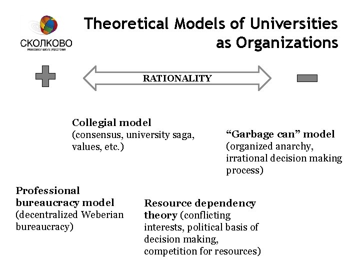 Theoretical Models of Universities as Organizations RATIONALITY Collegial model (consensus, university saga, values, etc.