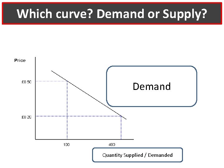 Which curve? Demand or Supply? Demand Quantity Supplied / Demanded 
