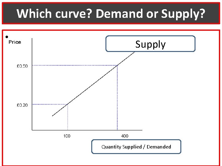 Which curve? Demand or Supply? • Supply Quantity Supplied / Demanded 
