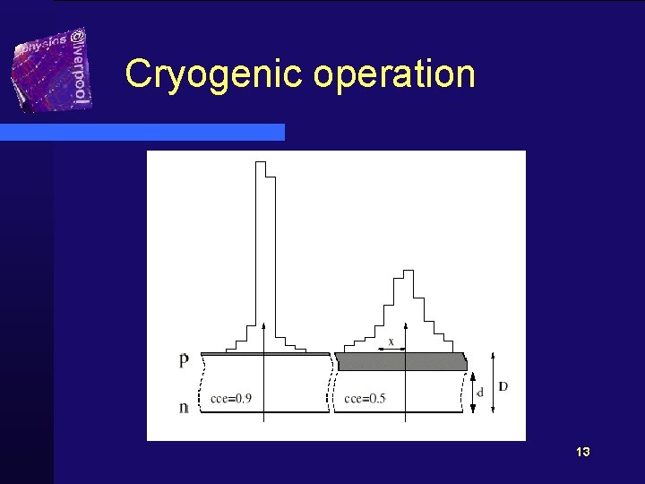 Cryogenic operation 13 