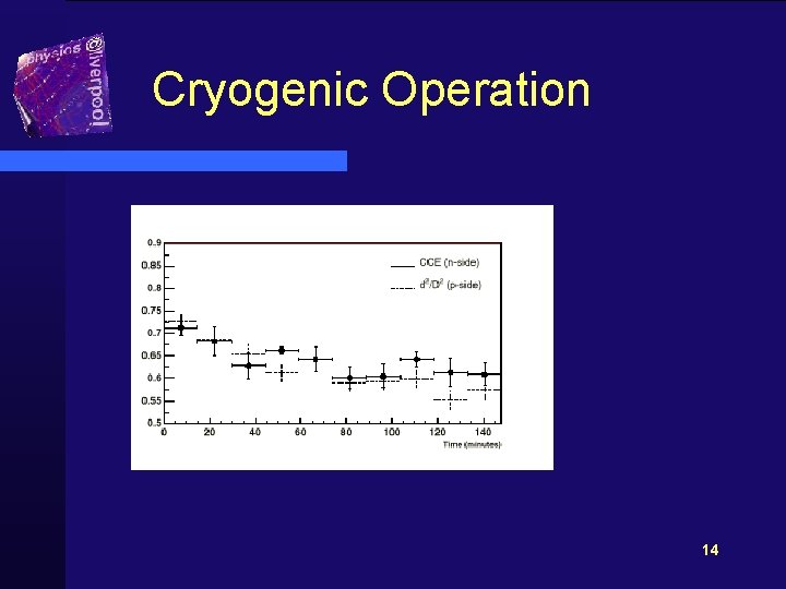 Cryogenic Operation 14 