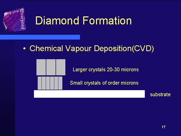 Diamond Formation • Chemical Vapour Deposition(CVD) Larger crystals 20 -30 microns Small crystals of