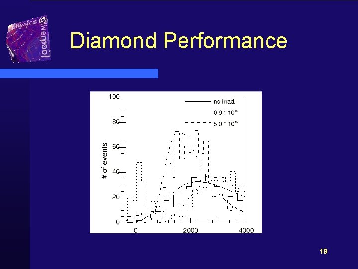 Diamond Performance 19 