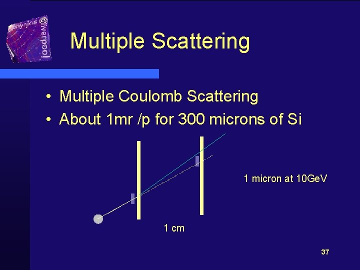 Multiple Scattering • Multiple Coulomb Scattering • About 1 mr /p for 300 microns