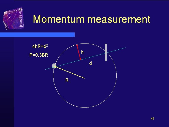 Momentum measurement 4 h. R=d 2 h P=0. 3 BR d R 41 