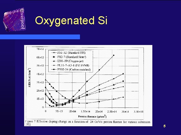 Oxygenated Si 5 