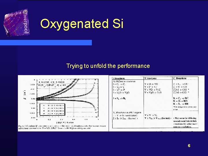 Oxygenated Si Trying to unfold the performance 6 