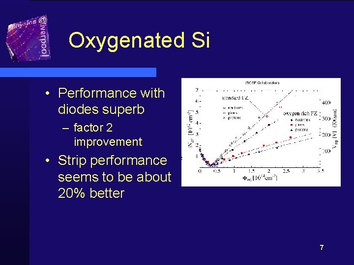 Oxygenated Si • Performance with diodes superb – factor 2 improvement • Strip performance