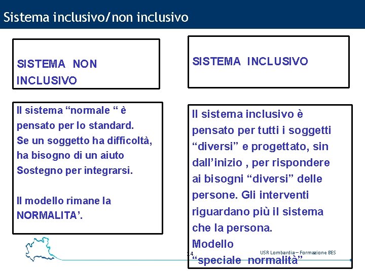 Sistema inclusivo/non inclusivo SISTEMA NON INCLUSIVO Il sistema “normale “ è pensato per lo