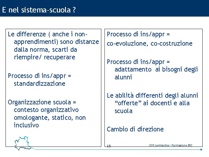 E nel sistema-scuola ? Le differenze ( anche i nonapprendimenti) sono distanze dalla norma,